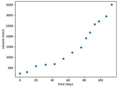 A novel interpretable machine learning algorithm to identify optimal parameter space for cancer growth